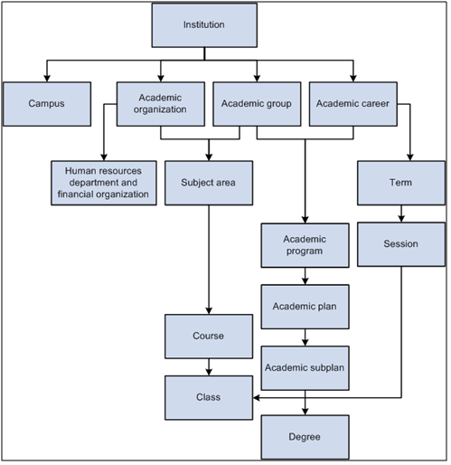 PeopleSoft HCM & CS Concepts: Step by step setting up Elements of 