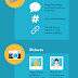 What’s the Most Effective Type of Social Media Post? infographic