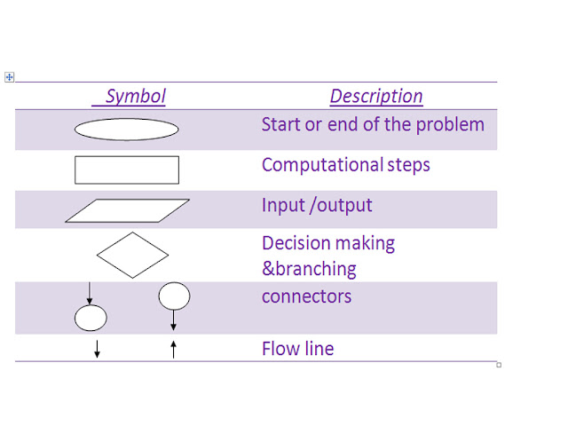 Crazy Electronics- A Complete Guide