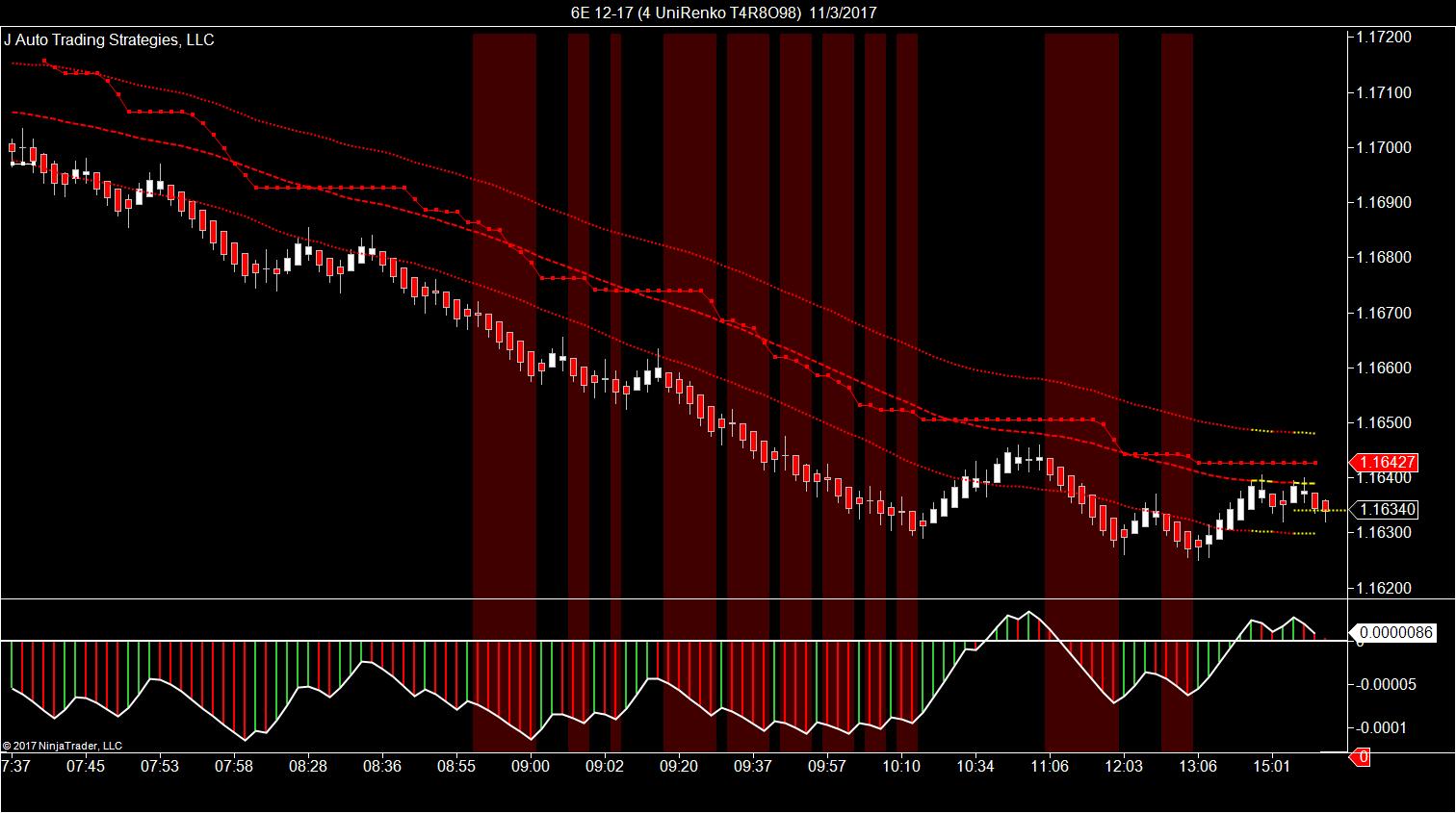 Select trading strategies llc