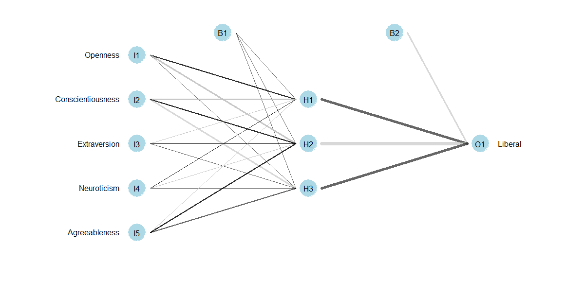 Basic Three Layer Neural Network in Python