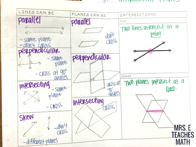 Points, Lines, and Planes interactive notebook page for Geometry
