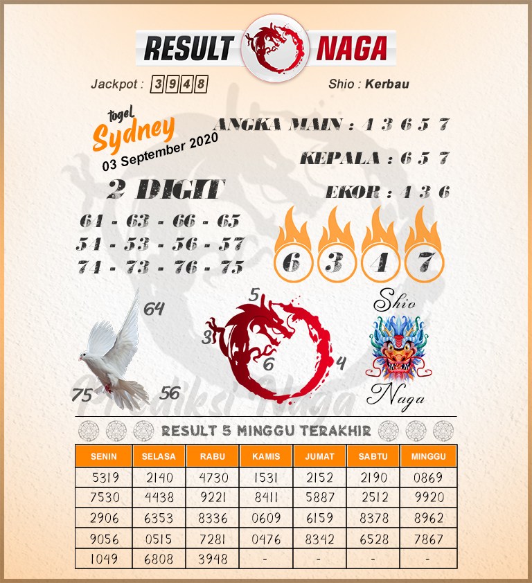 Prediksi Syair Sydney 3 September 2020 Togel Sdy Pangkalantoto Prediksi Syair Sydney 3 September 2020 Togel Sdy Pangkalantoto