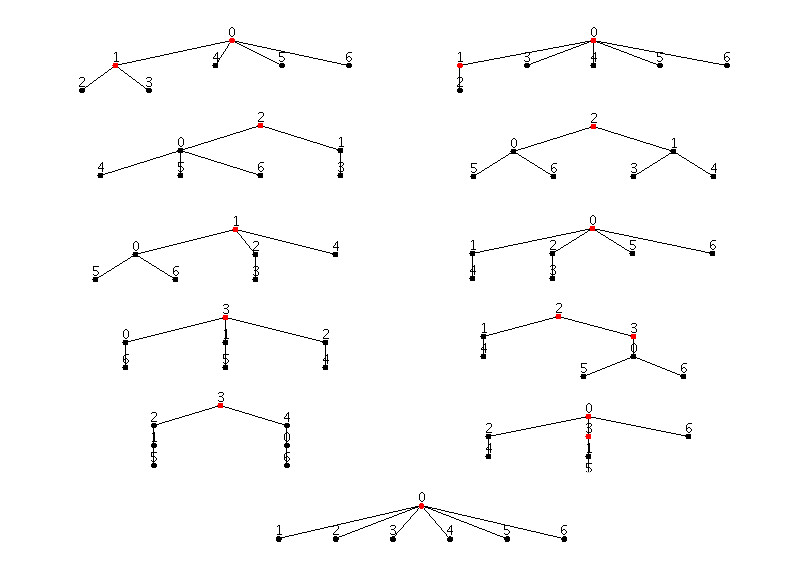 Generating Trees
