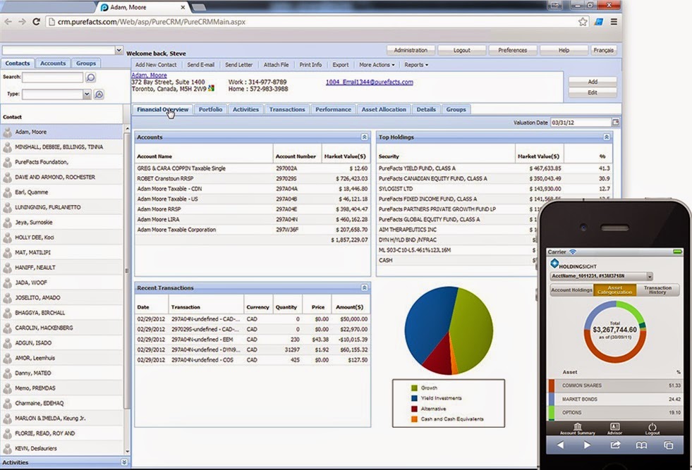 4 Powerful CRM Reporting Tools for Mutual Fund Houses