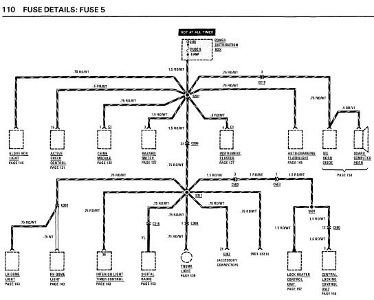 Fuse diagram 1985 bmw #1