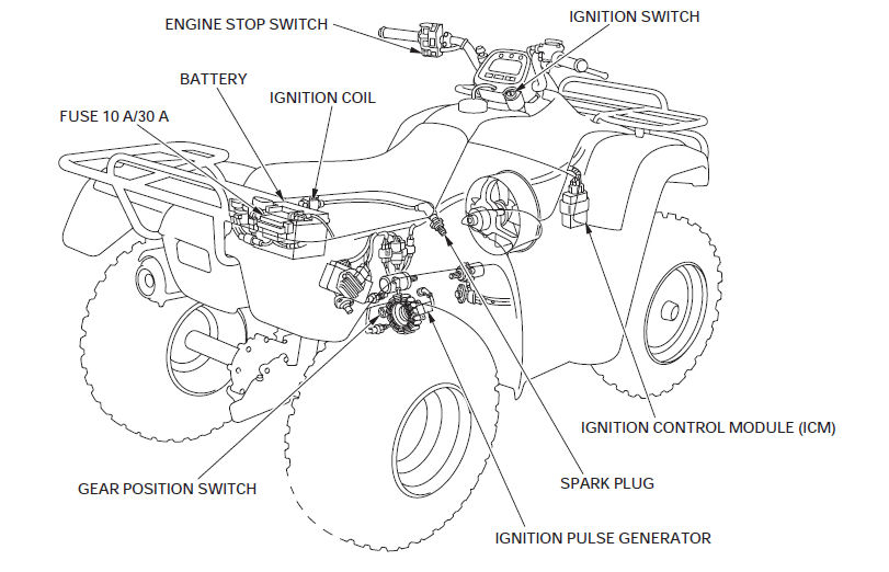 Vapor Life: How to service you ATV and other ways to waste your Sunday