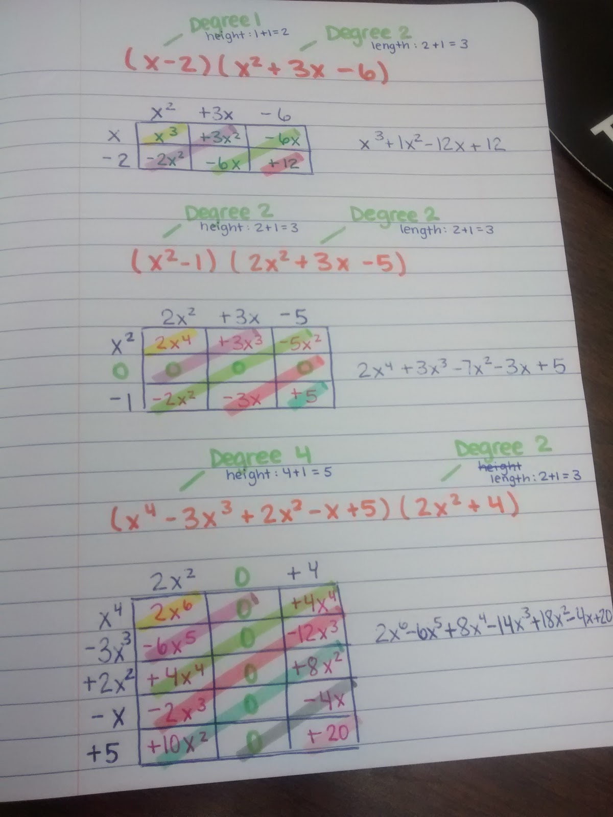 math-love-multiplying-polynomials-using-the-box-method