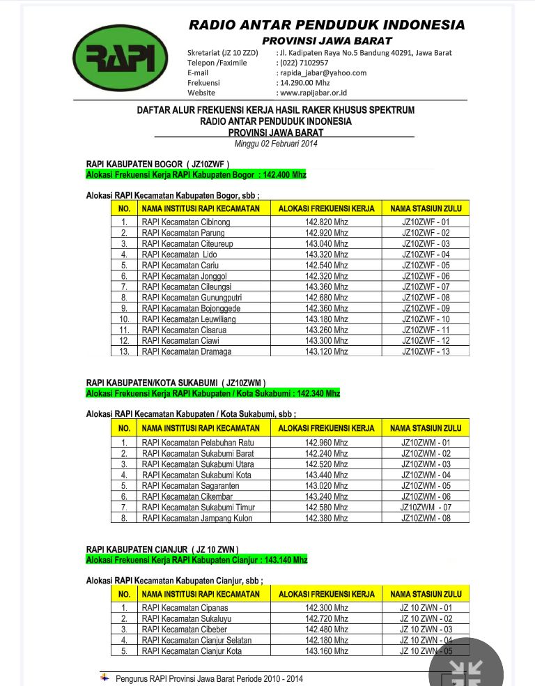 Radio Antar Penduduk Indonesia: ALOKASI FREKUENSI KERJA RAPI JAWA BARAT