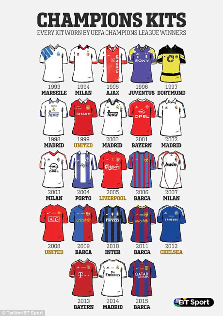 1h45 ngay 29/5: Xem TRUC TIEP chung ket Champions League - Anh 2