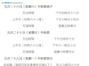 2015香港中秋活動一覽 今年中秋活動情報 : 香港中秋綵燈會+交通安排 2015年中秋節將至,除了康文署舉辦的綵燈晚會外,大坑和薄扶林村亦在中秋期間進行火龍盛會。今年除了傳統的綵燈會外,還有商場舉行韓國的文字花燈及活動,可以體會一下韓式中秋節。 天文台發佈2015年中秋節期間的最佳賞月時間。 ...