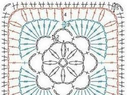 How To Read A Crochet Chart