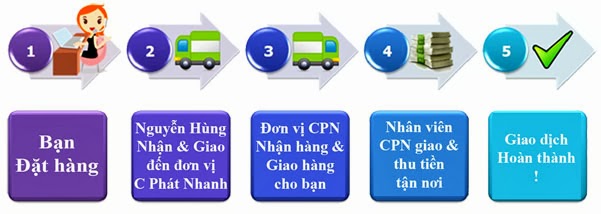 >> GIAO HÀNG HÀNG & THU TIỀN TẬN NƠI TRÊN TOÀN QUỐC