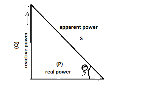 ELECTRICAL ENGINEERING ARTICLES STUDY: Power factor complete article
