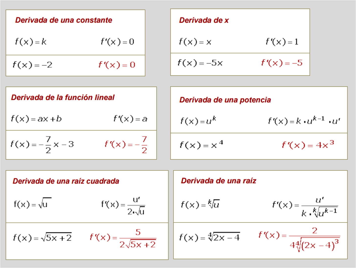 Matemáticas Para La Vida Derivadas De K X Función Lineal Potencia Y Raíz