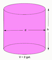 math cylinder circular right problems principles volume everyday