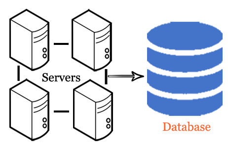 Oracle 11g 12c ~ SQL AND OBIEE TUTORIALS