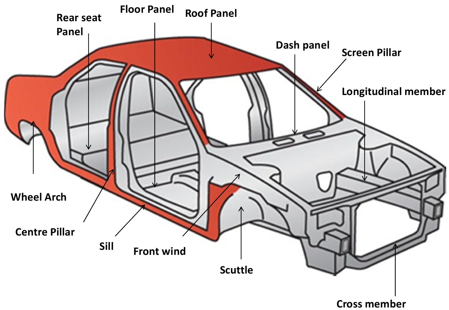 Car Chassis Body Diagram