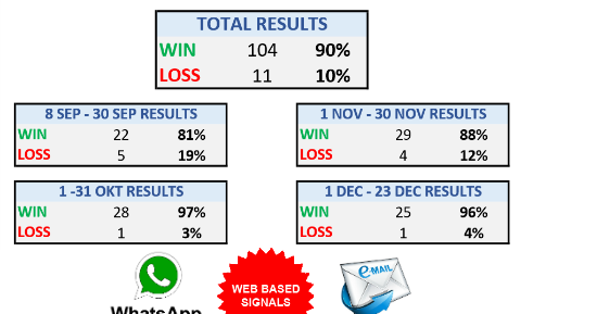 Forex omni system