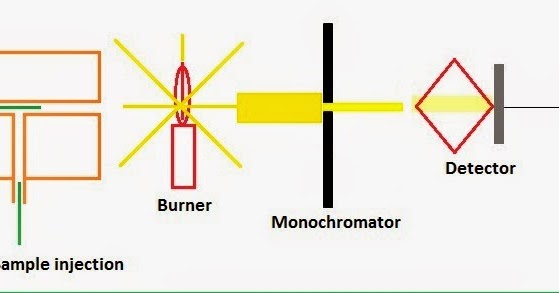 My Scientific Blog - Research and Articles: Atomic Spectroscopy