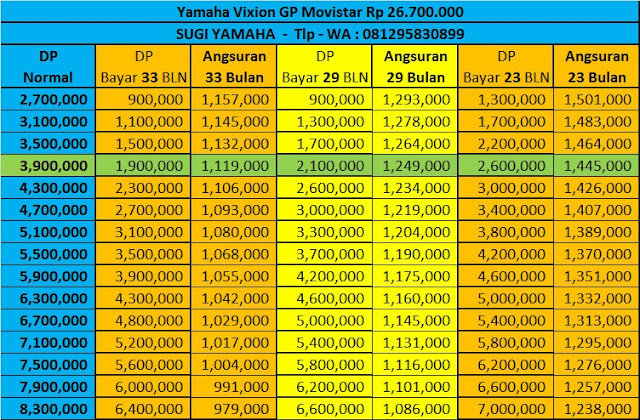 Kredit Yamaha New Vixion GP