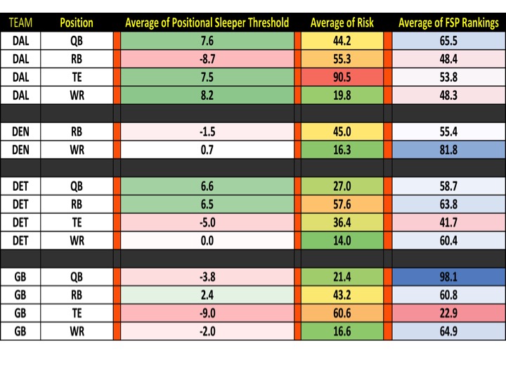 Fantasy Football Rankings