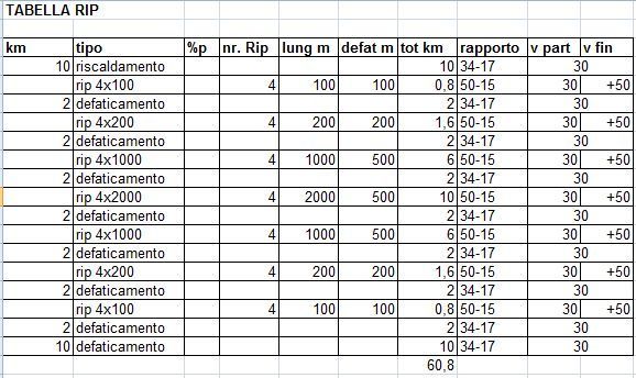allenamento di scarico ciclismo