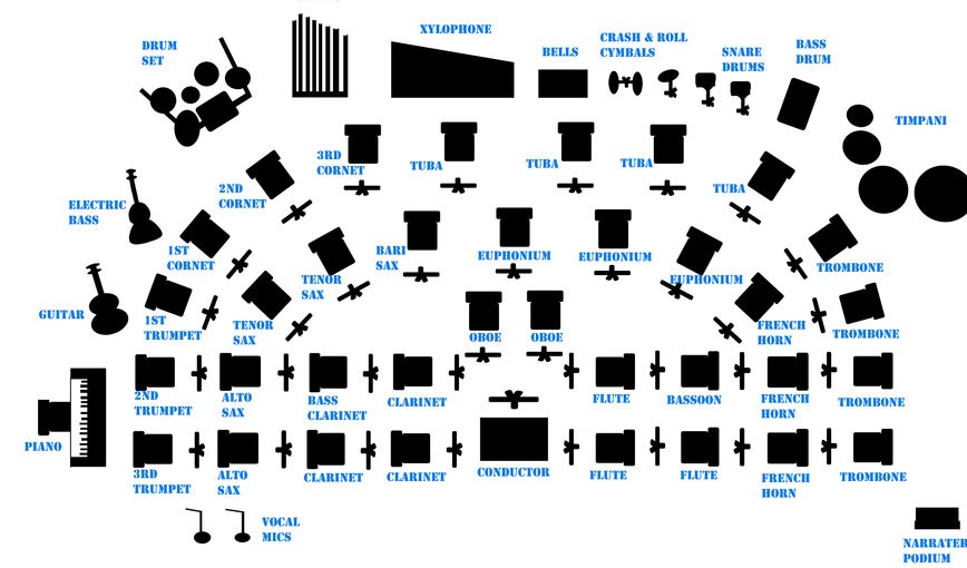 Orchestra, Band, Wind Ensemble What's the Difference?