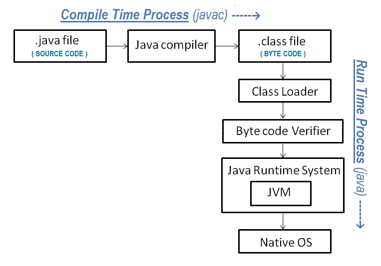 cara membuat, mengkompilasi, dan menjalankan program Java hello world ...