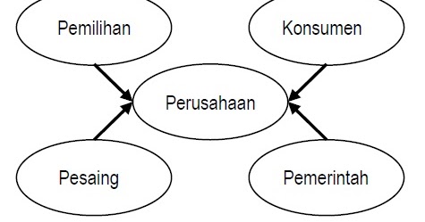 EKONOMI MANAJERIAL - Kampus Ekonomi