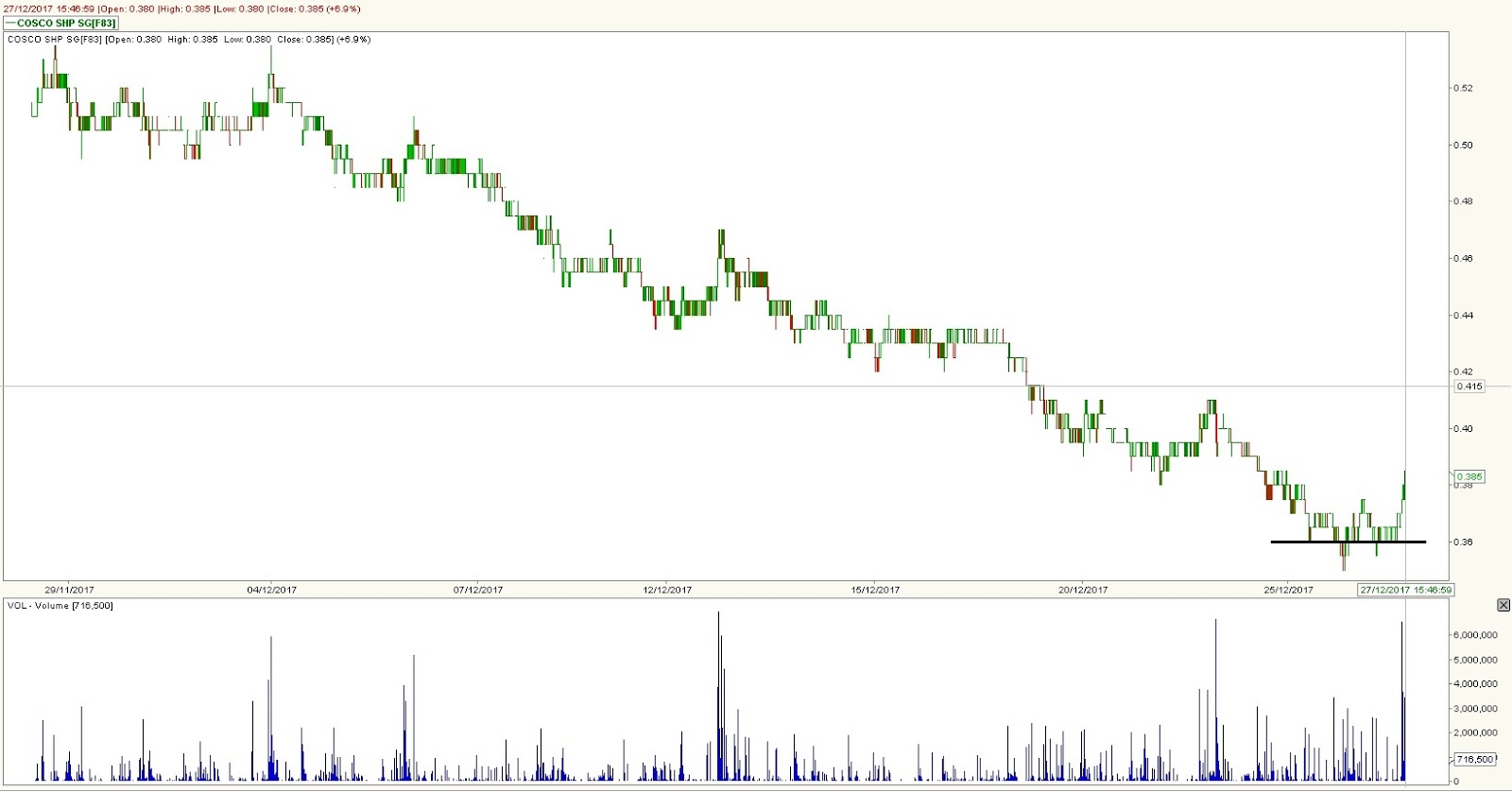 cosco tracking trace cosco tracking trace