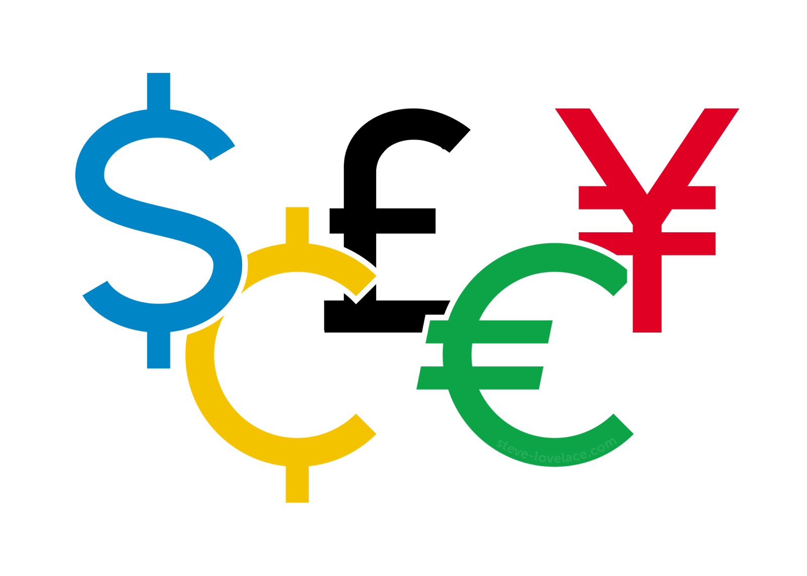 The commercialization of the Olympics