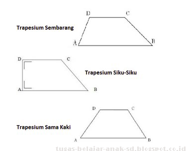 Menghitung Rumus Luas Dan Keliling Trapesium Makalah Anak Sd