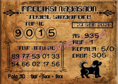 PREDIKSI SGP YOHII