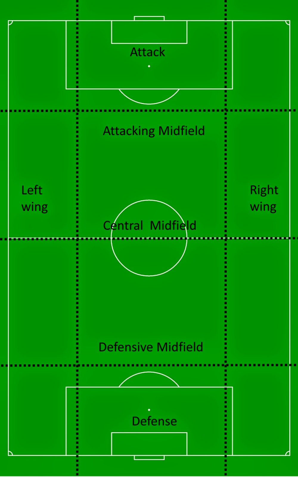 The Soccer Explainer: Basic Tactics: Shape