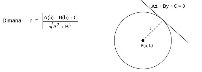 Persamaan-Persamaan Lingkaran - Materi Lengkap Matematika