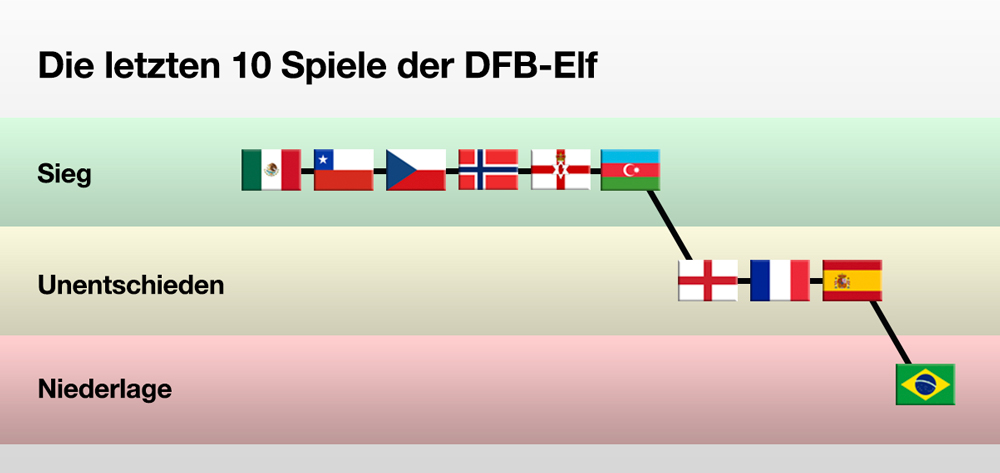 [Obrazek: DFBSpiele.jpg]