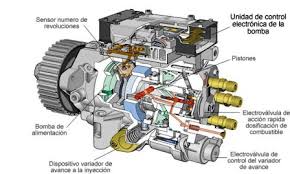 Tipos de bombas de inyección diesel