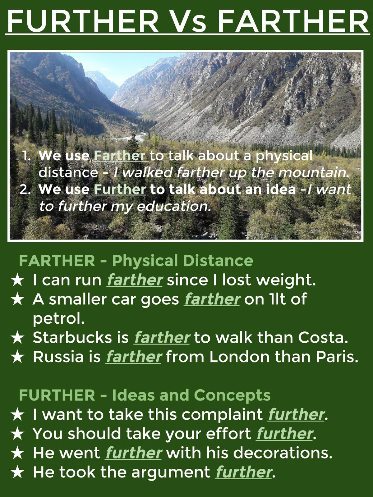 FURTHER Vs FARTHER further-vs-farther