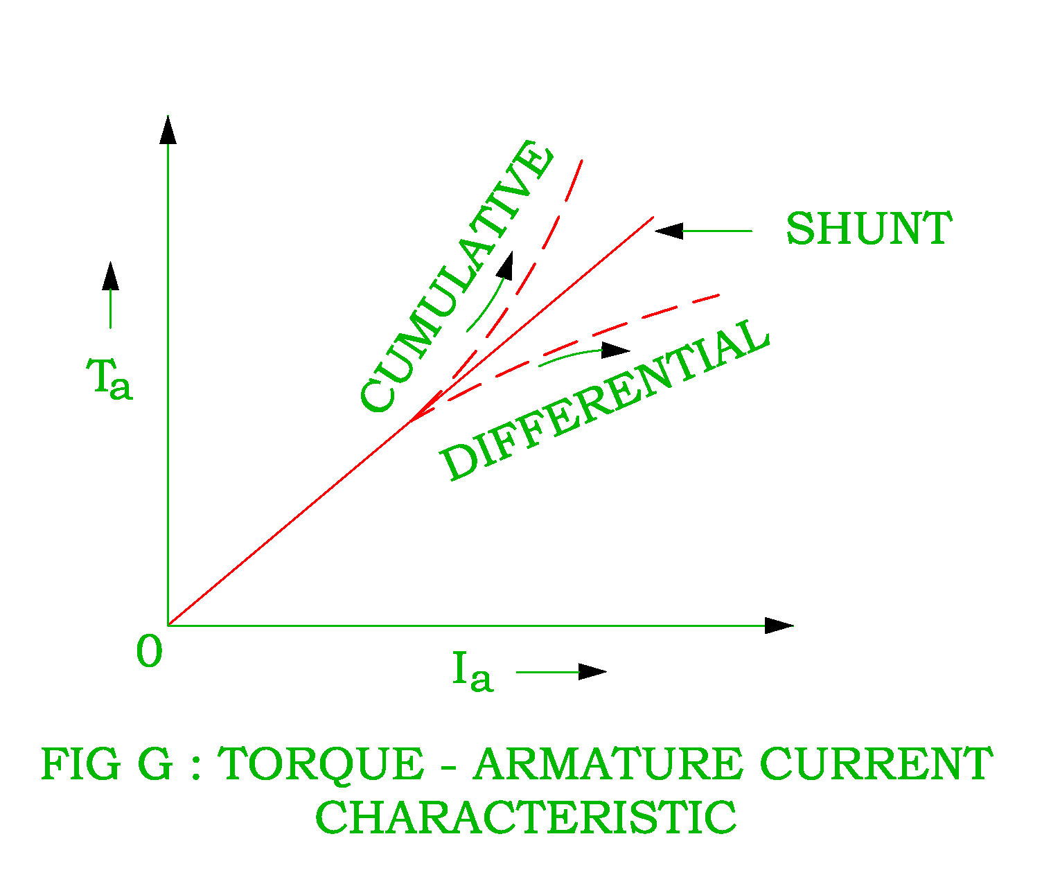 Electrical Revolution