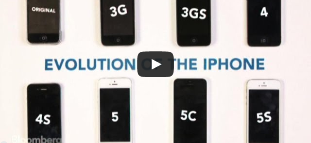 Evolution of Apple Iphone Apple Iphone's Size Evolution