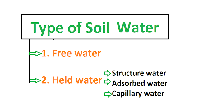 permeability of soil