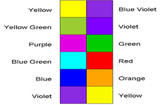 Visible Spectrums (Color)