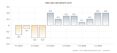 eurozone-gdp.png