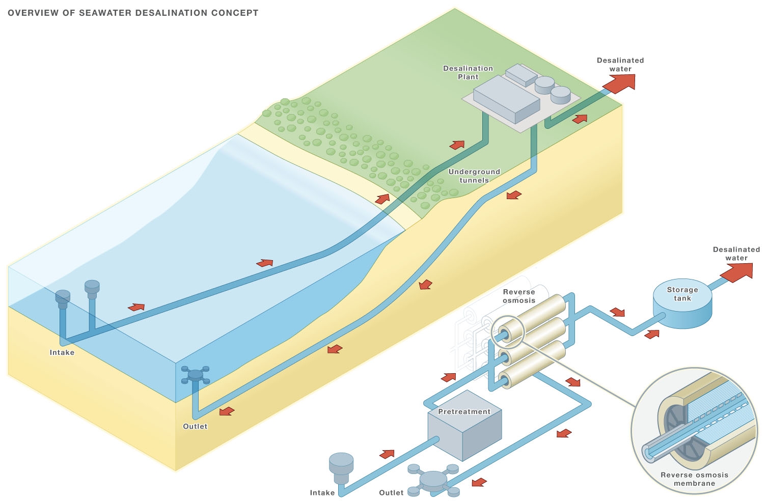 Water Desalination Plants 12