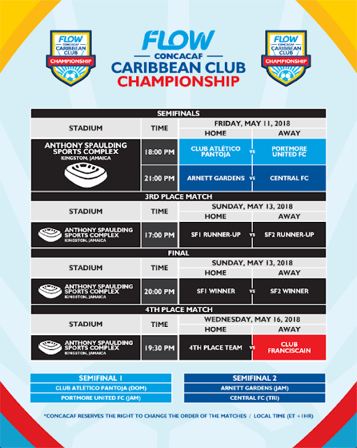 CONCACAF CARIBBEAN CLUB CHAMPIONSHIP | Jamaica Será Sede de la Ronda Final de la Copa Caribeña de Clubes de Concacaf Flow 2018