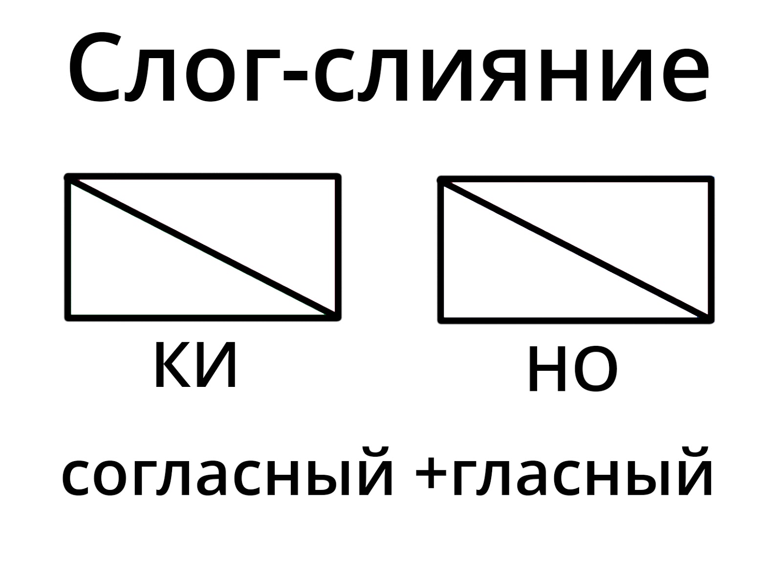Слоги слияния схемы - найдено 86 картинок