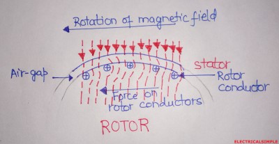 Working Principle of Three Phase Induction Motor