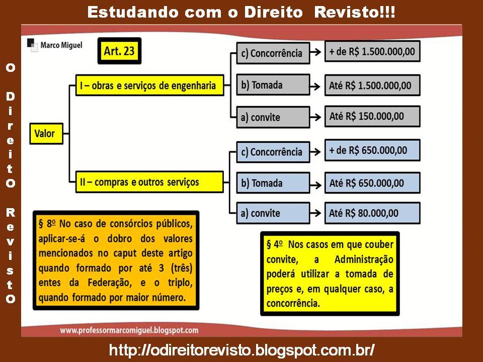 o-direito-revisto-licita-es-lei-8-666-93