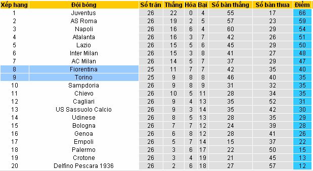 [Image: Fiorentina4.jpg]